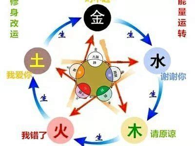 天一生水 地六成之 地二生火 天七成之 天三生木 地八成之 地四生金 天九成之 天五生土 地十成之|天一生水，地六成之；地二生火，天七成之；天三生木，地八成之…